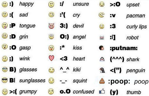 Add Mood And Activities To Facebook Status Updates With Emoticons 